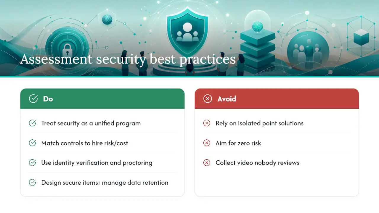 What Are Assessment Security Best Practices? — overview diagram
