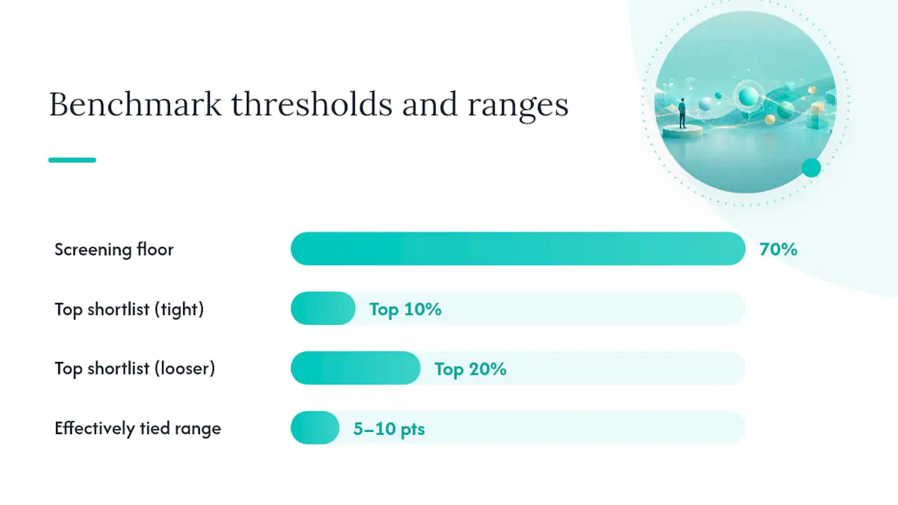 O Que É Considerado uma Boa Pontuação de Benchmark na Contratação? — diagrama geral