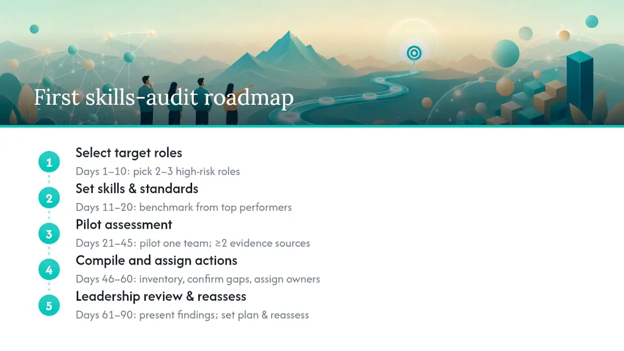 The audit mistake most HR teams make twice — overview diagram