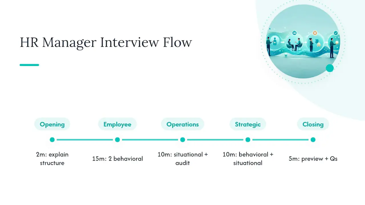 Exempel på strukturerad intervjuguide för en HR-chefstjänst — översiktsdiagram