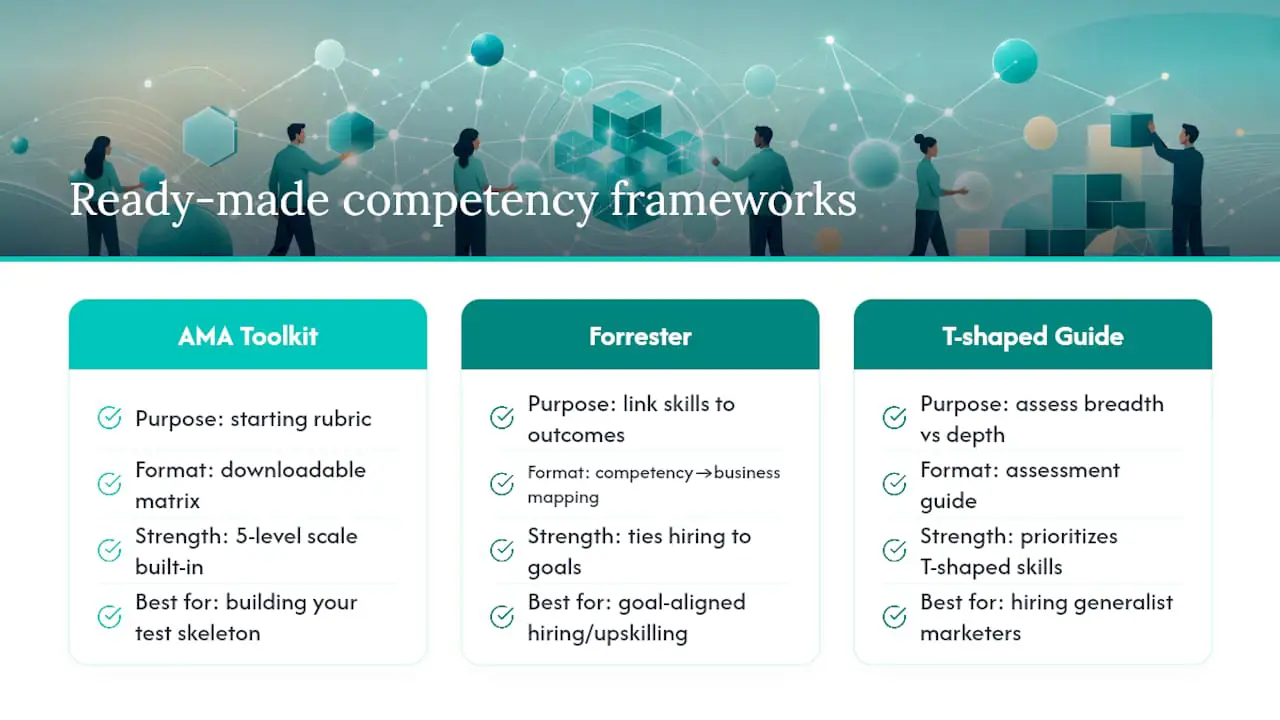Onde Encontrar Frameworks de Competências Prontos a Usar — diagrama de visão geral