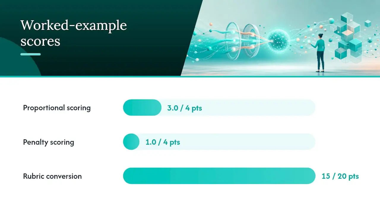 Comparison of three partial credit formulas