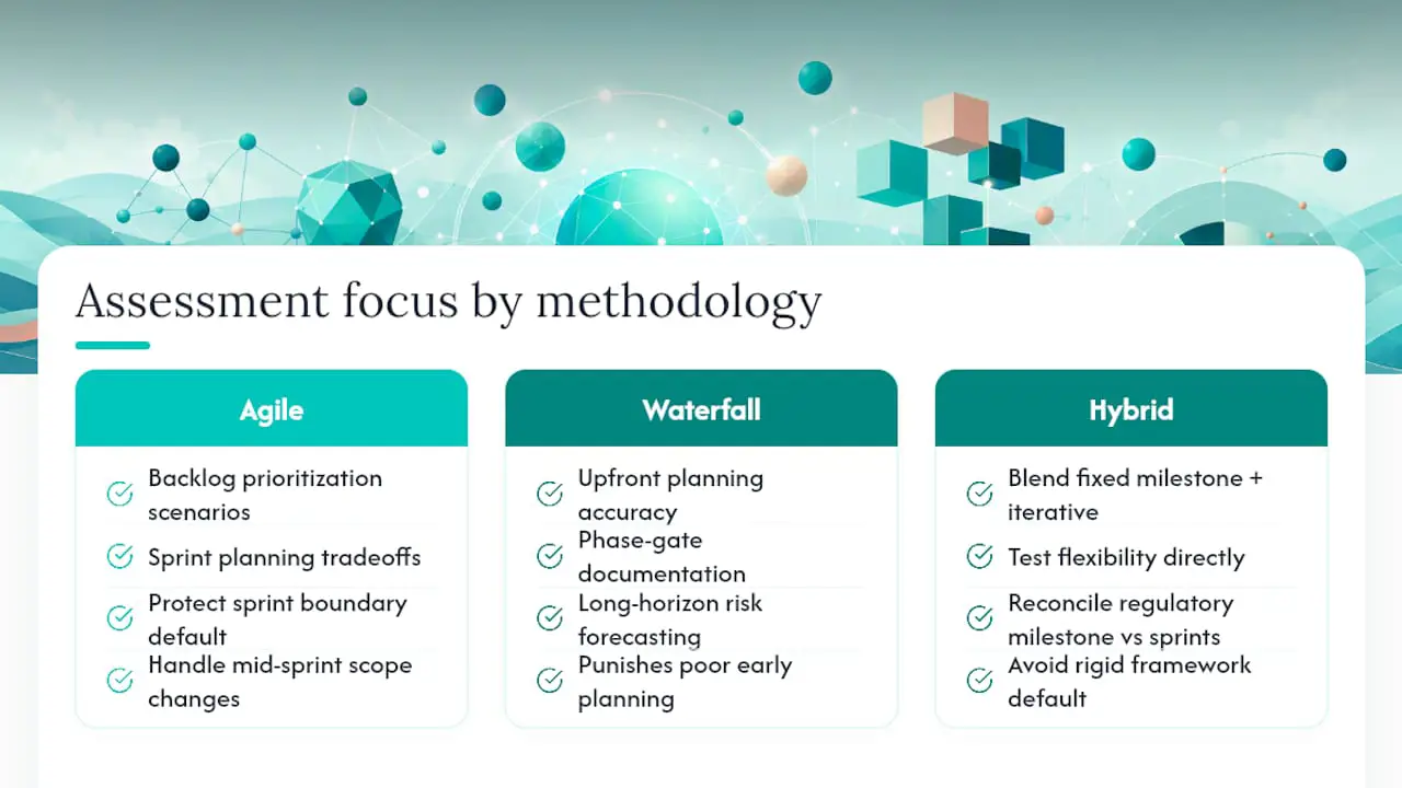Agile Waterfall and hybrid assessment comparison
