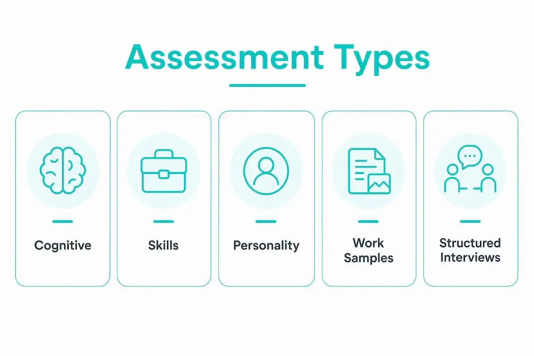 Infographic showing ranked candidate assessment types