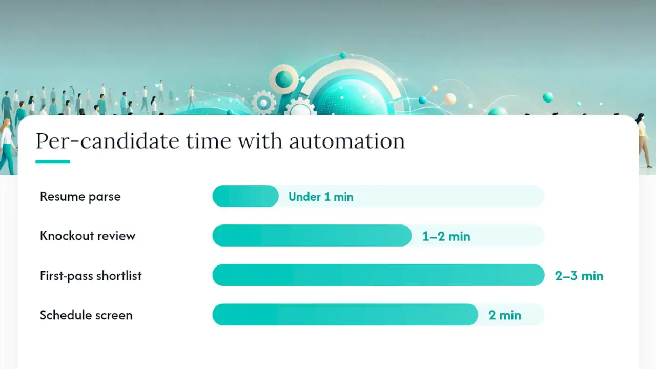 How should you automate intake without losing good candidates? — overview diagram