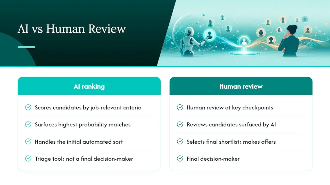 Comparison of AI ranking and human review roles