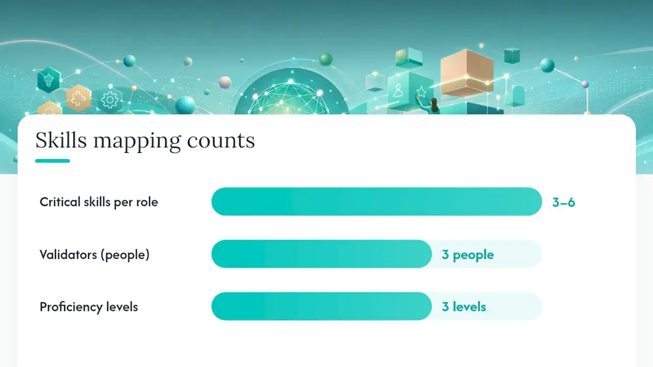 Hur kopplar du roller till mätbara kompetenser? — översiktsdiagram